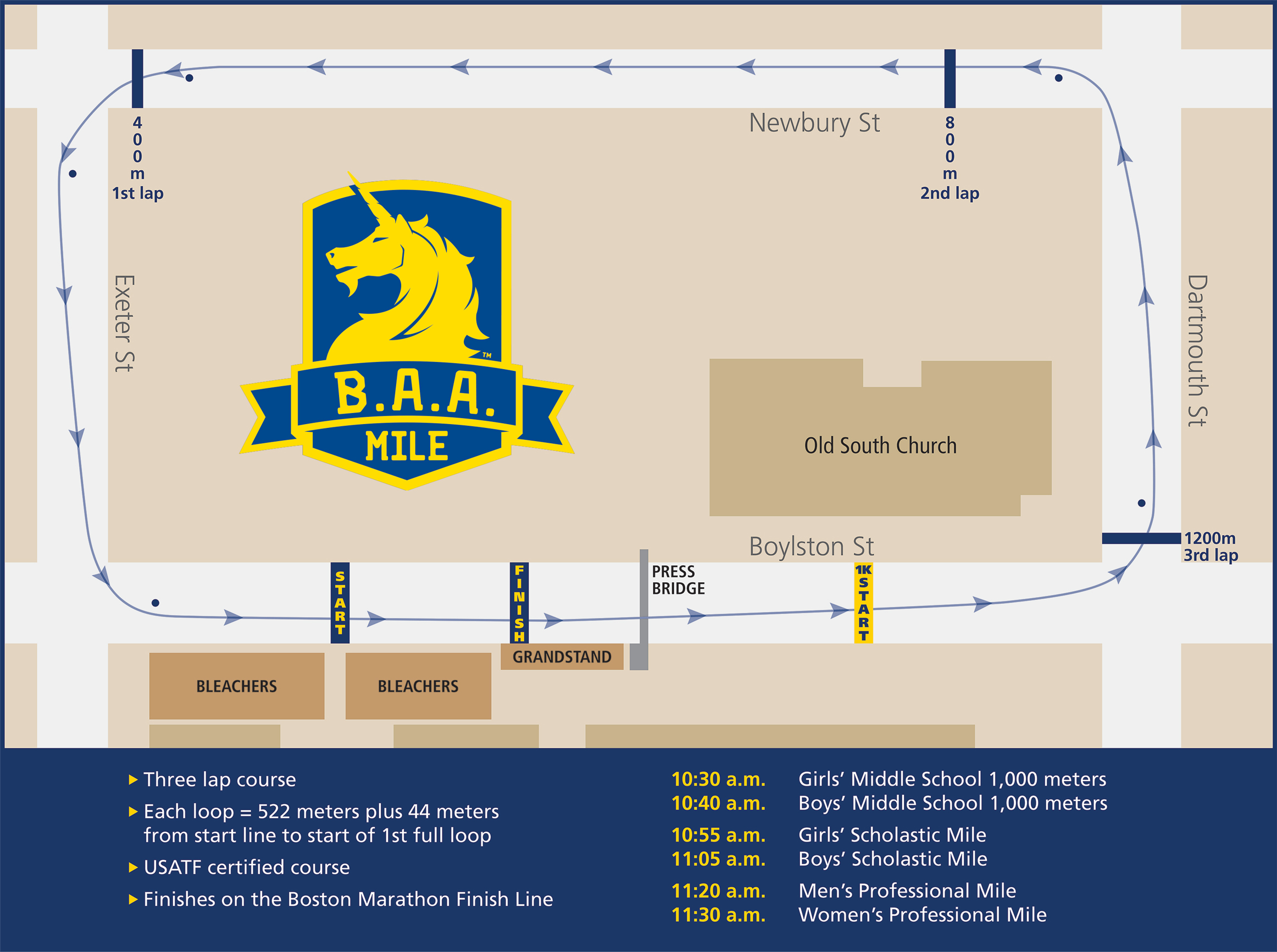 B.A.A. Invitational Mile Course Information Boston Athletic Association