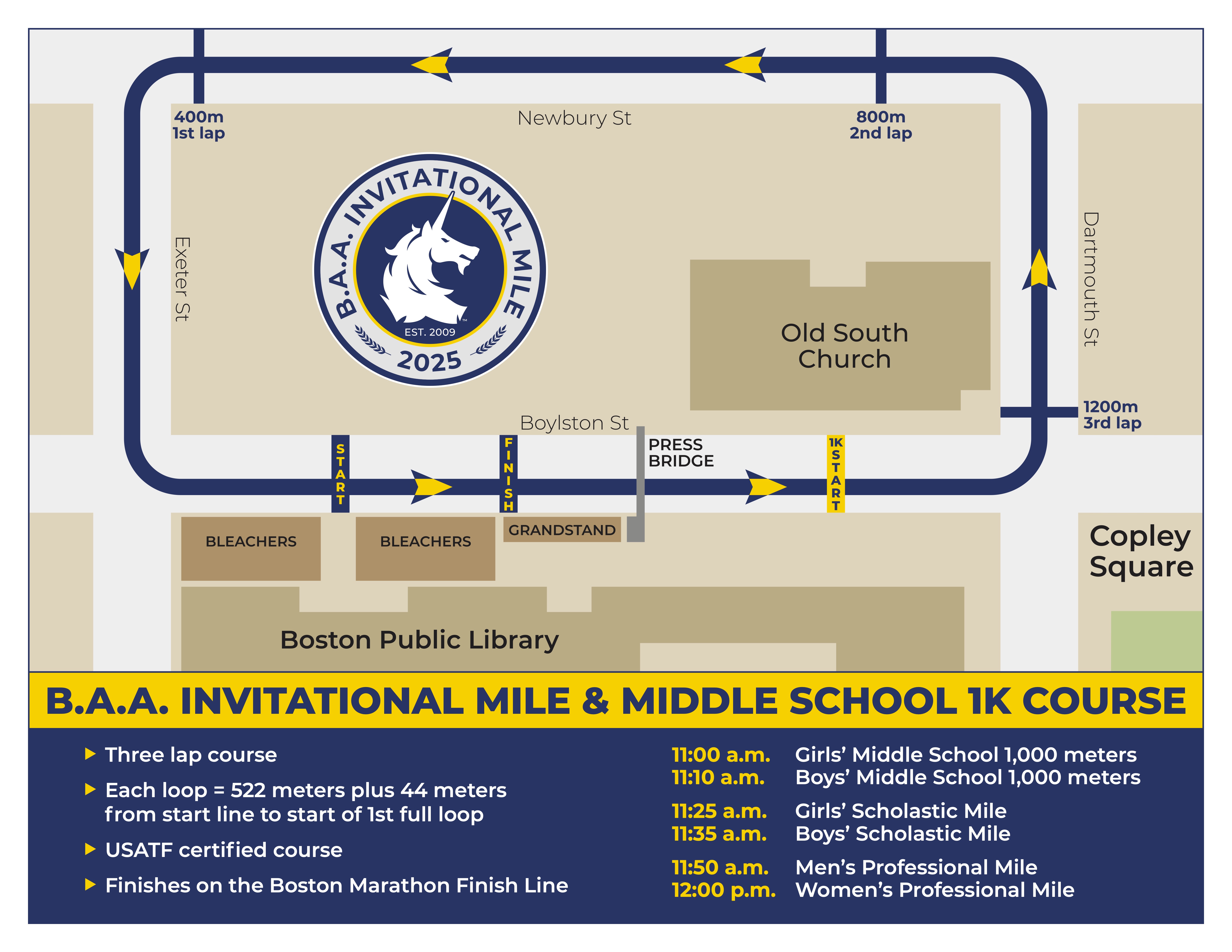 Mile Map